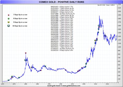 usa live gold price today